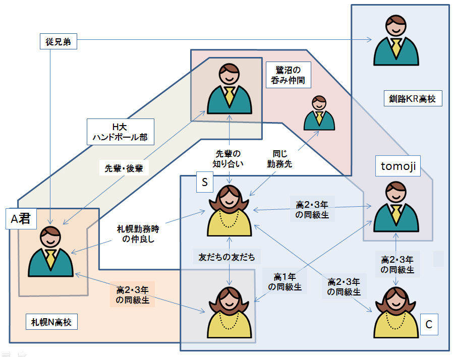 ししゃもパイ たいら日記 ししゃもパイ たいら日記