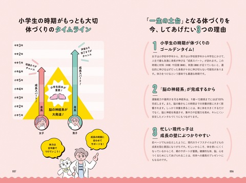 サンプル②