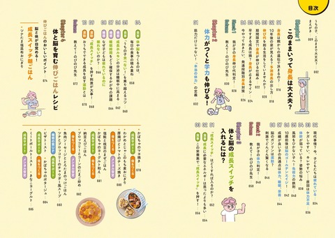 目次