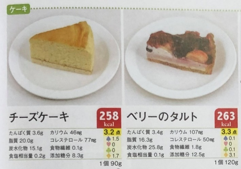 ケーキ 生クリームはいつからどれくらい食べられる 保育園で働いていた管理栄養士藤原朋未がお届けする ママ楽ごはん