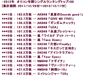 笑える すごい 各サイト12年まとめのまとめ 厳選10サイト Tomonews アニメーションでニュースを紹介 再現
