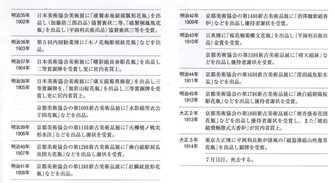 愚意鑿」BINBOUコレクション「「図録」207 第45巻「明治の人間国宝展
