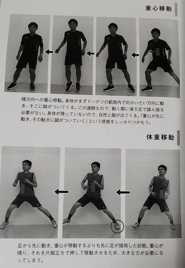 バドミントン五輪選手のフットワーク解説 : ペン粒が古武術卓球を独学してみたが、(布袋卓球アカデミーに入会したので)独学じゃなくなった。