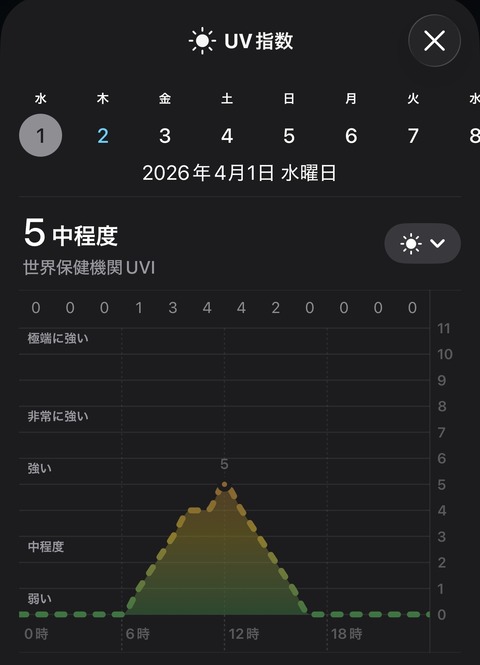 一日雨天