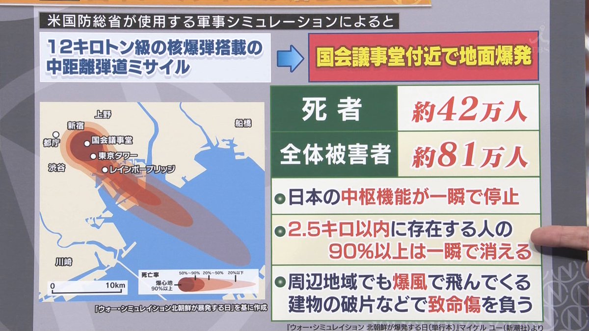 北による 電磁パルス攻撃 の可能性 日本中の機器が破壊され 大規模停電に 日本の対策はなし ツイッターまとめbox ツイbox 北による 電磁パルス攻撃 の可能性 日本中の機器が破壊され 大規模停電に 日本の対策はなし ツイッターまとめbox ツイbox
