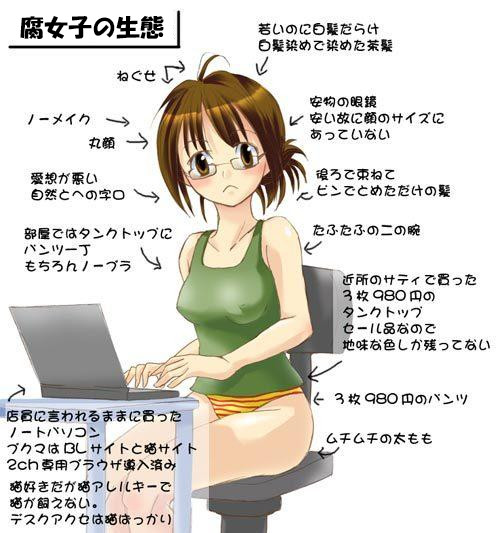 腐女子 絵で見る腐女子の生態 ニュースタイル 腐女子 絵で見る腐女子の生態 ニュースタイル