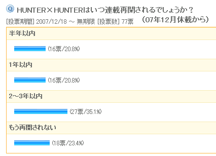 HUNTERアンケート結果
