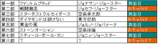 ���祸��δ�̯��ˡ§
