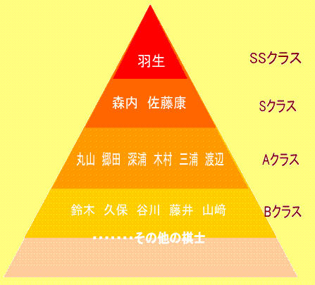 将棋会ピラミッド