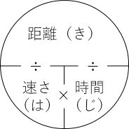 きはじ くもわ の衝撃 隠れ山小屋