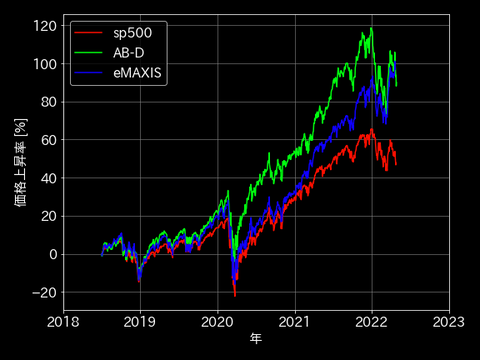 ComparisonChart