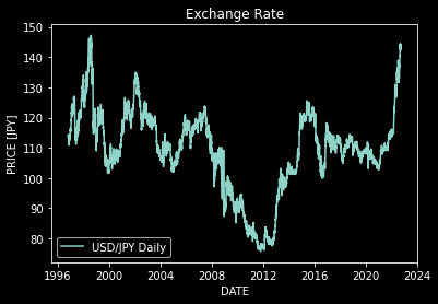 usdjpy