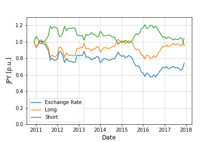 ZARJPY_LongShort