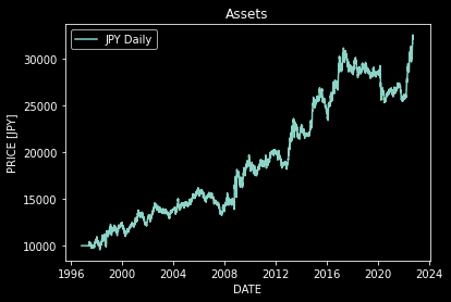 equity