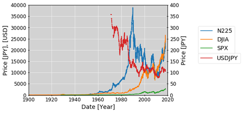 01_1900-2020