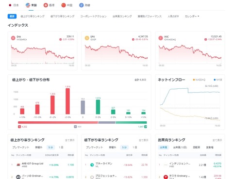 マーケット情報