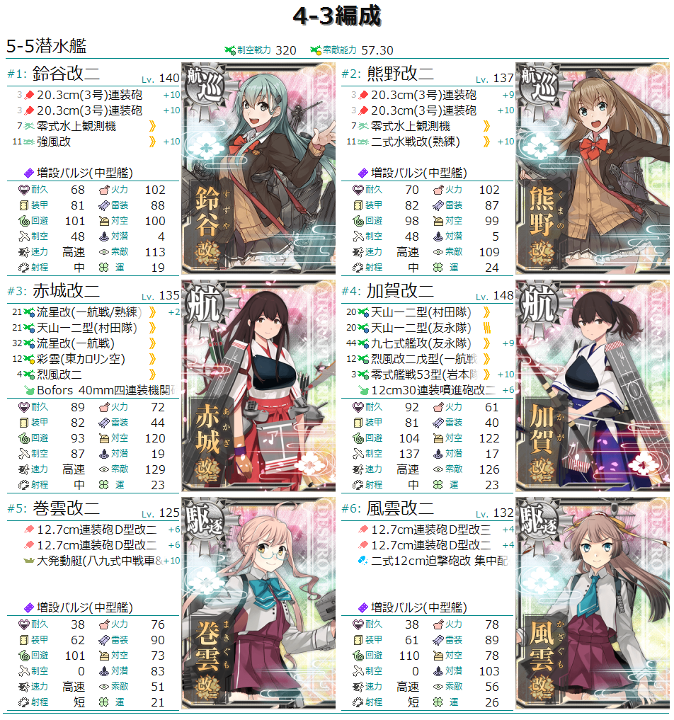 節分任務 令和三年西方海域節分作戦 艦これ 勉強後記