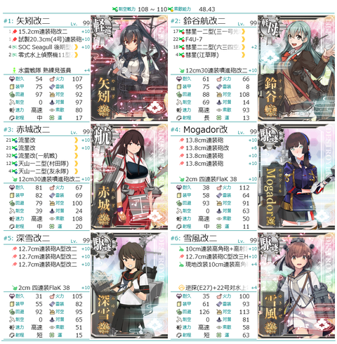 第二艦隊