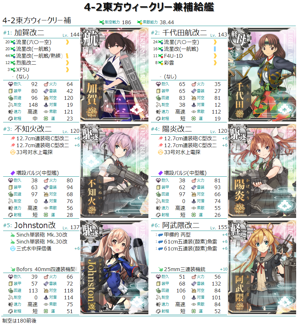 艦これ ウィークリー任務 敵東方艦隊を撃滅せよ 攻略 第二期 勉強後記