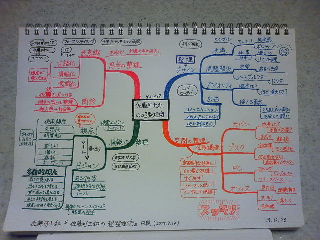0009 佐藤可士和の超整理術 佐藤可士和 とんの読書ブログ