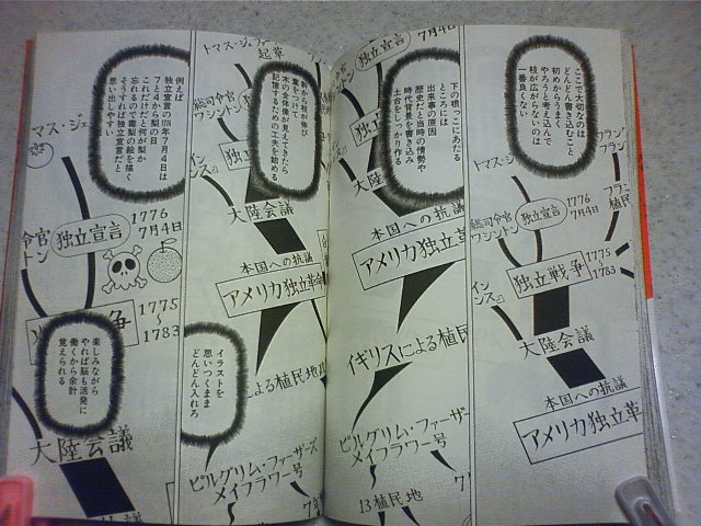 0030 ドラゴン桜 7 三田紀房 マインドマップが出てくると聞いて買ってみました とんの読書ブログ