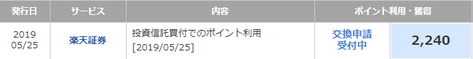 楽天ポイントで投資信託