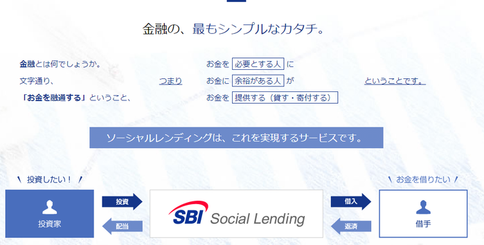 ソーシャルレンディングのしくみ