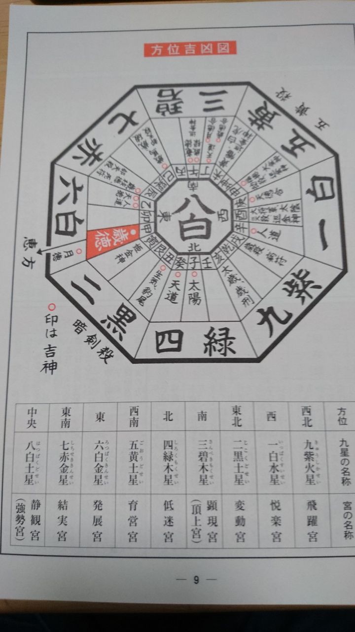 八方除 方位除 １ 呑香稲荷神社ブログ