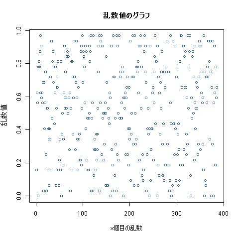 seed-value