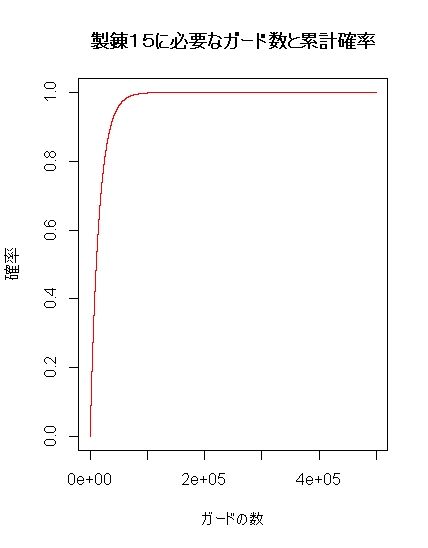 Rplot17