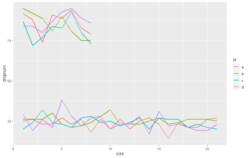 クリーチャーのドロップ率upについて とんすけと金鯖
