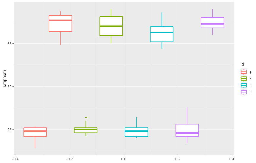 クリーチャーのドロップ率upについて とんすけと金鯖