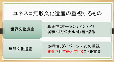 ユネスコ無形文化遺産の考え方