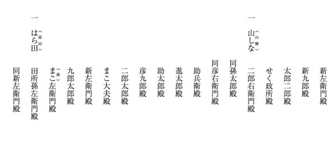 伊勢御師　四国日記讃岐分7　白方・山階