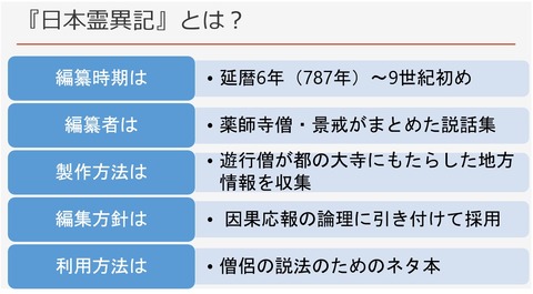 日本霊異記とは
