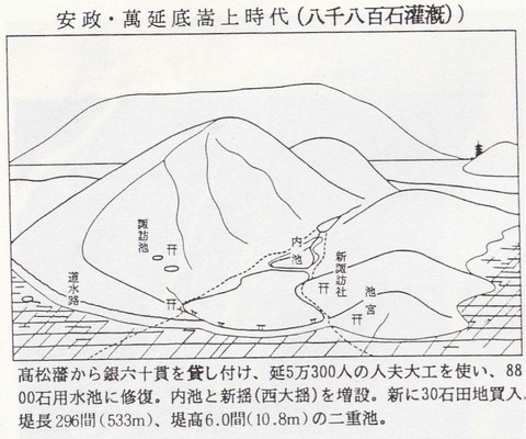 買田池３　安政の嵩上げ