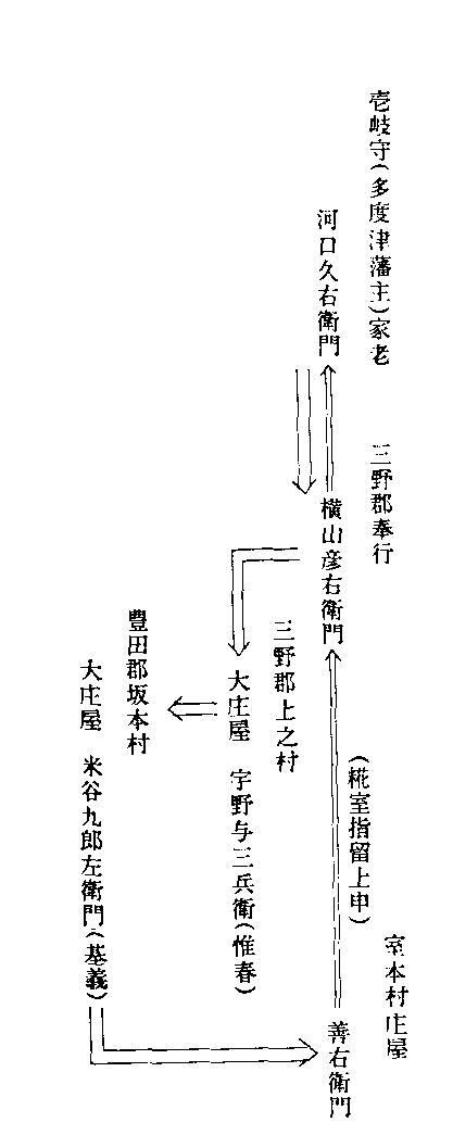 室本 麹控訴経路