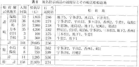 兵庫北関入船納帳　地名指示商品と輸送船