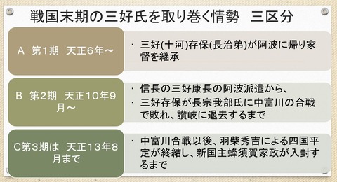 戦国末期の三好氏時代区分表