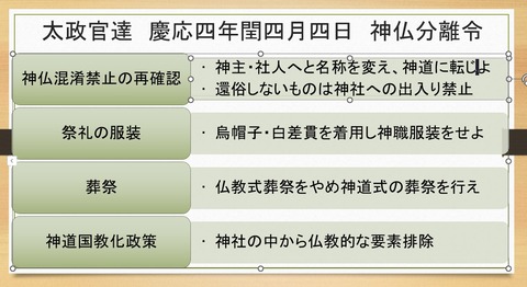 太政官達　慶応四年閏四月四日　神仏分離令