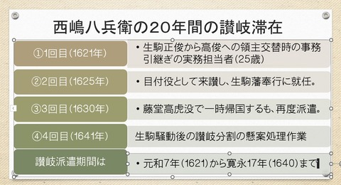 西嶋八兵衛の讃岐滞在