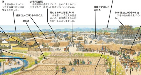 タイムトラベル 城下町