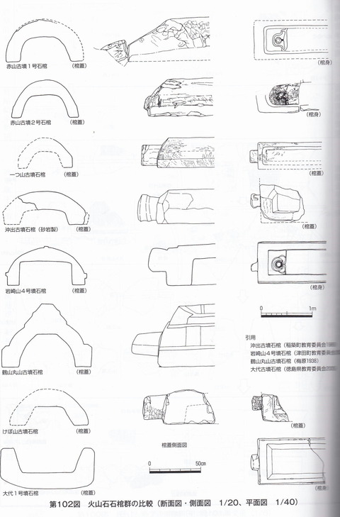 津田湾古墳群の石棺編年表1