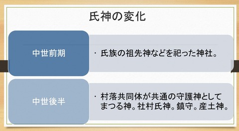 氏神の認識変化