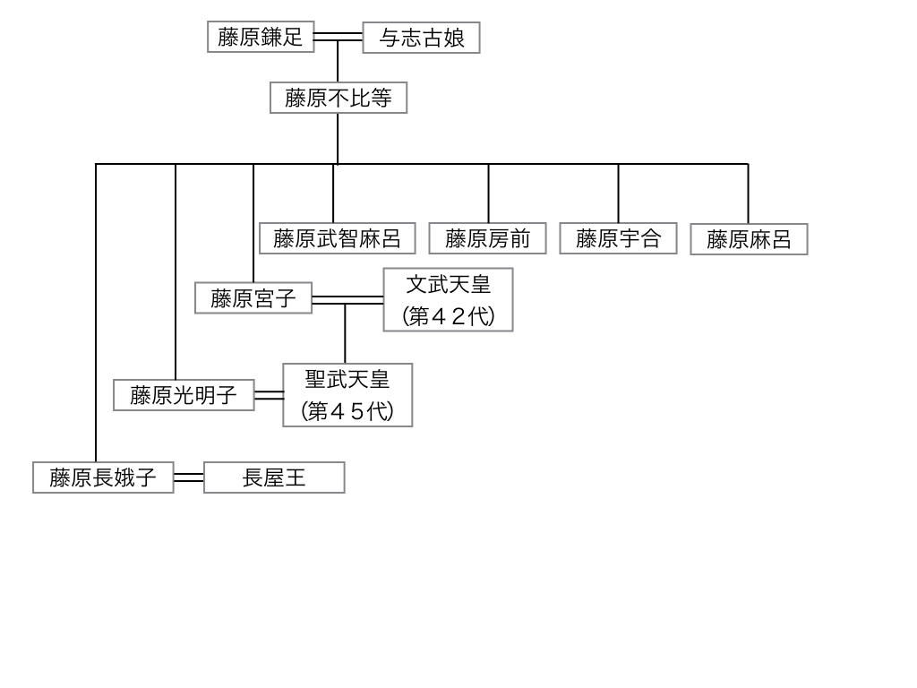 平城京の写経書では、どのように写経は行われていたか : 瀬戸の 平城京の写経書では、どのように写経は行われていたか : 瀬戸の