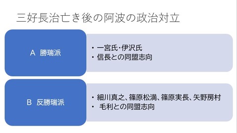 阿波三好氏の内部対立