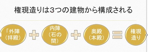 権現造り