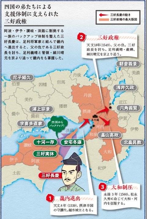 三好長慶の勢力図３