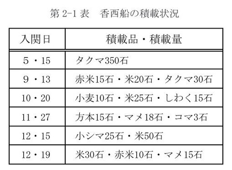 兵庫北関入船納帳