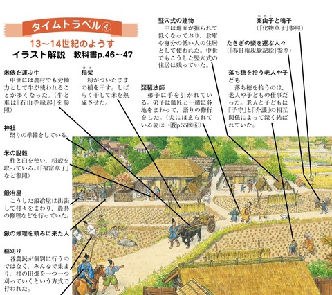 たいむタイムトラベル 中世農村解説1 名主